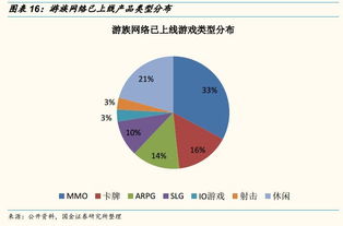 游族網絡首次覆蓋 頁游手游全球布局，IP賦能研運一體，產品大年前景可期，網絡安全軟件開發護航