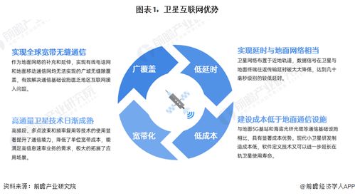 預見2024 中國衛星互聯網行業全景圖譜——市場現狀、競爭格局與發展趨勢，兼論網絡安全軟件機遇