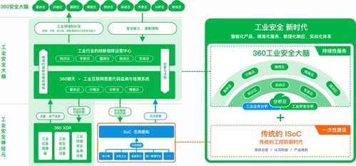 攜手并進(jìn)，共筑安全——360政企安全集團(tuán)加入中國(guó)自動(dòng)化產(chǎn)業(yè)鏈聯(lián)盟理事會(huì)