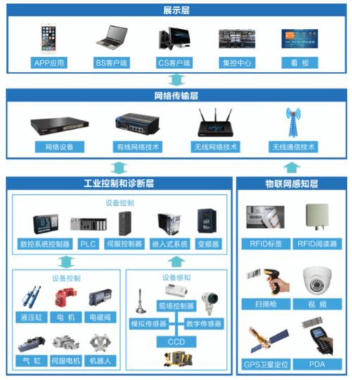 智能工廠數據采集解決方案中的網絡安全軟件開發探析