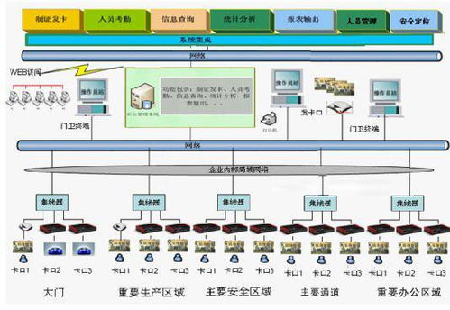 淺談UHF RFID開放式通道門禁系統在人員考勤管理與網絡安全軟件開發中的應用