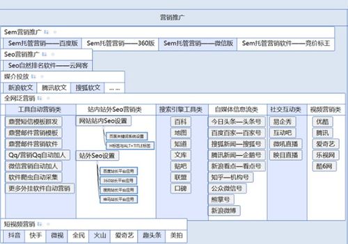 企業網絡營銷推廣 用好這幾款產品，品牌與銷量雙提升有保障