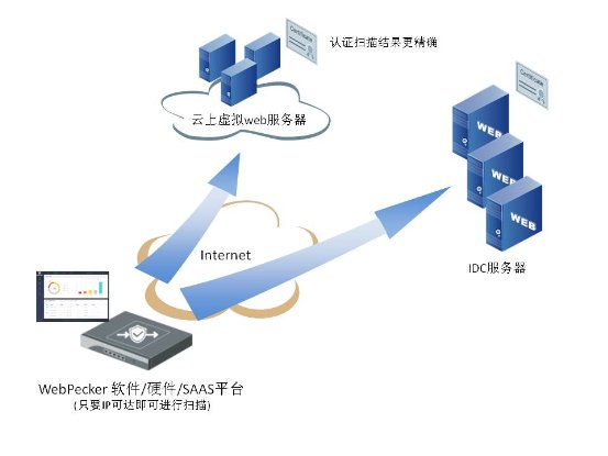 筑牢網絡安全防線 網站安全漏洞檢測服務免費開放一個月
